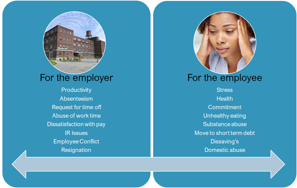 Financial Stress